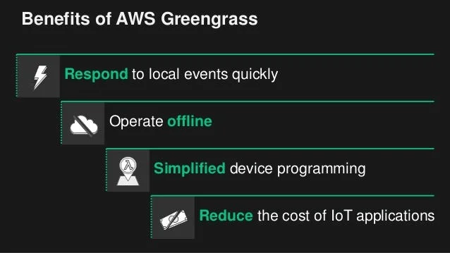 Illustration for AWS Greengrass: the marriage of Cloud and IoT