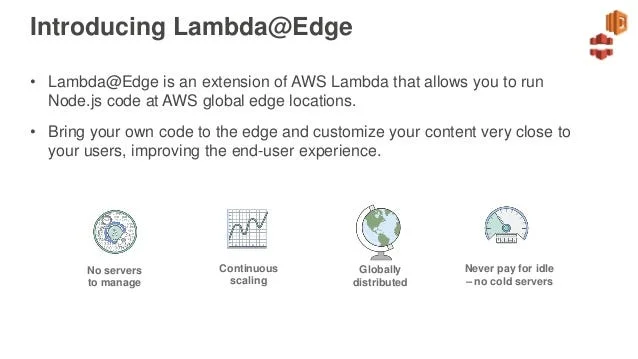 Illustration for Running code in CloudFront edge locations: AWS Lambda@Edge