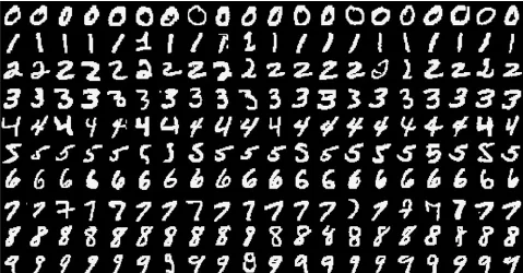 Samples from the MNIST data set