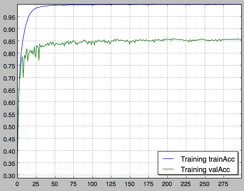 Training a ResNext-101 model from scratch on CIFAR-10, AdaDelta optimizer