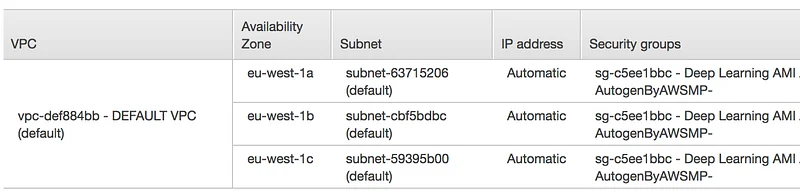 Illustration for Creating an EFS file system