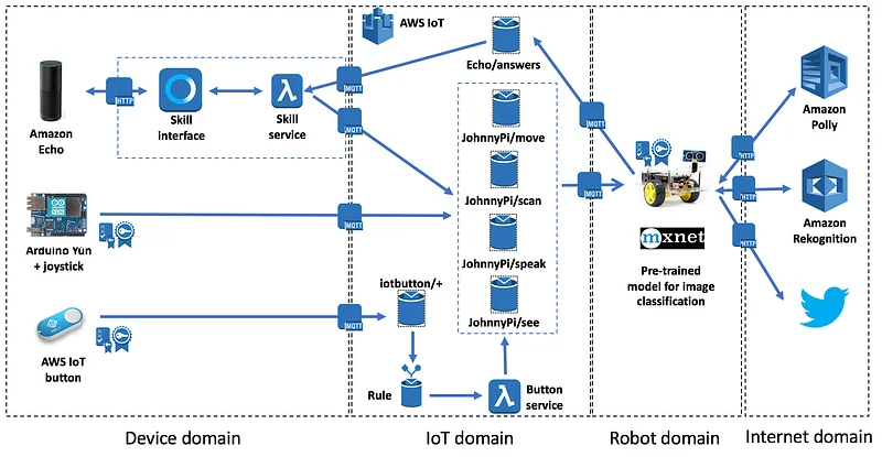 AWS Simple Icons (crowd goes wild!)