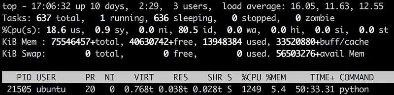 Illustration for Scaling the Python process