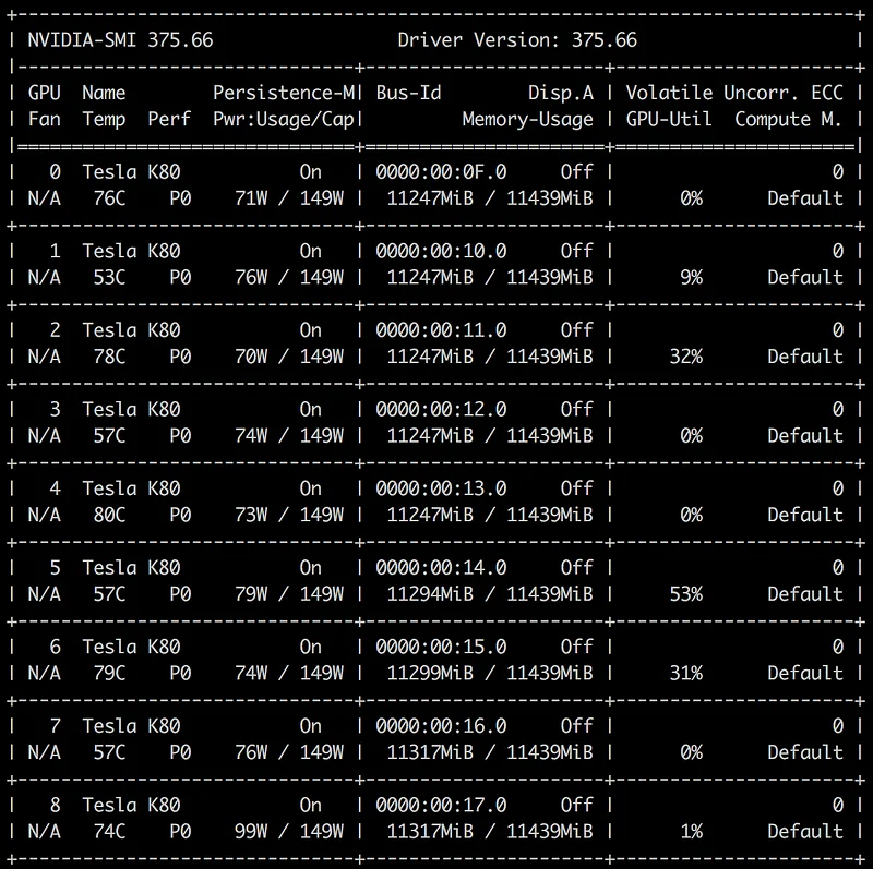 Illustration for Detecting stalled GPUs