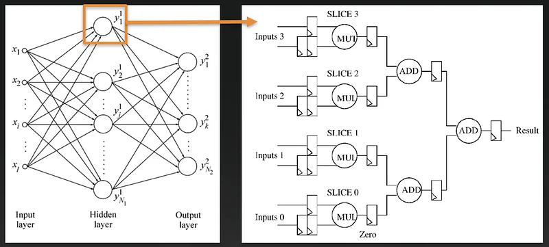 Source: AWS