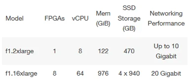 Source: AWS