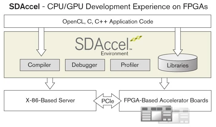 Source: AWS
