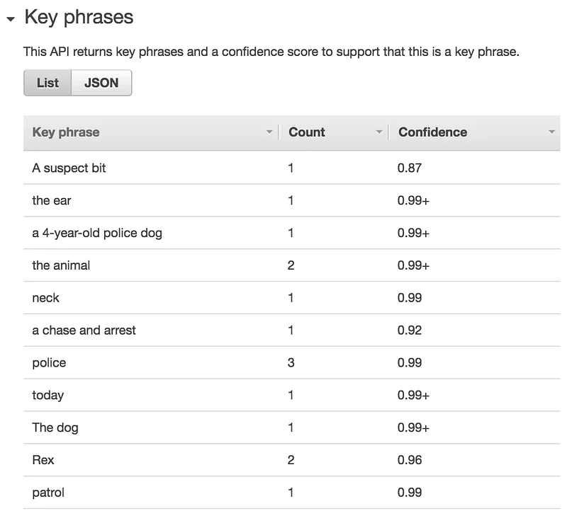 Illustration for Language detection