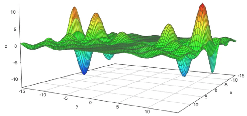 z=x²- xy. Generated with love at academo.org.