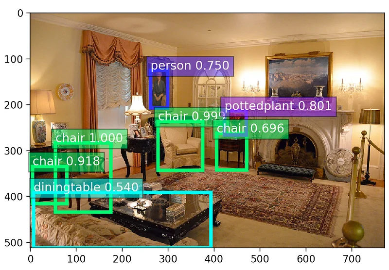 Illustration for Image detection