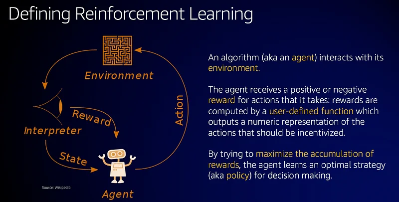 Illustration for Talk: An Introduction to Reinforcement Learning