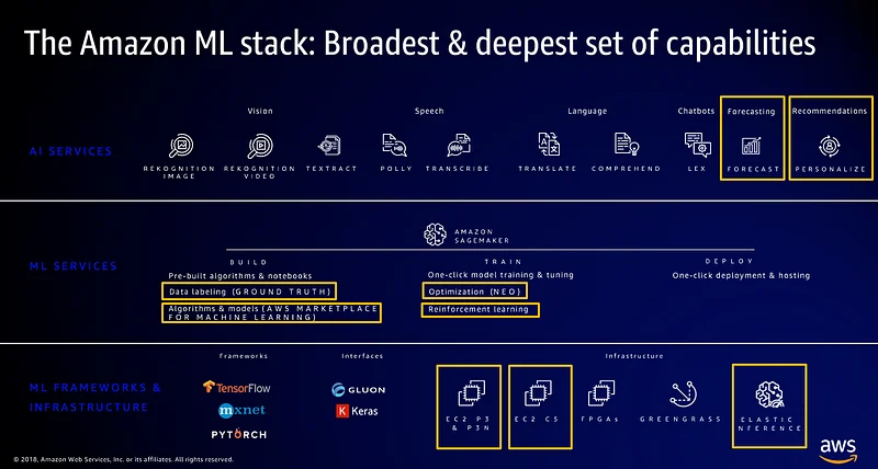 Illustration for Talk: New Machine Learning services announced at AWS re:Invent 2018
