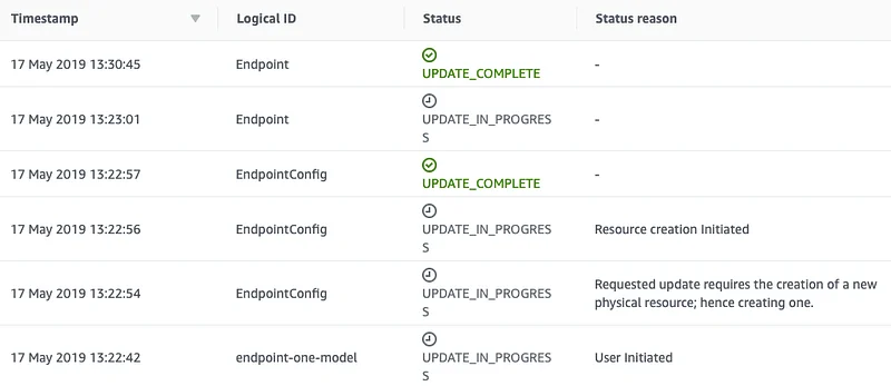 Illustration for Adding a second model to the endpoint