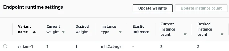 Illustration for Adding a second model to the endpoint