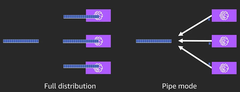 Step 2 screenshot from Making Amazon Sagemaker and Tensorflow Work for You