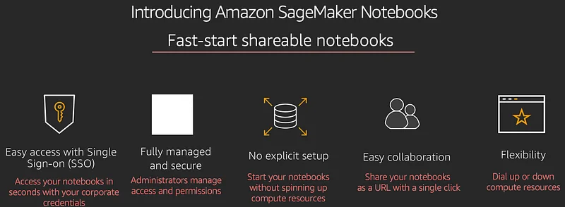 Illustration for Amazon SageMaker Studio and Amazon SageMaker Notebooks (preview)