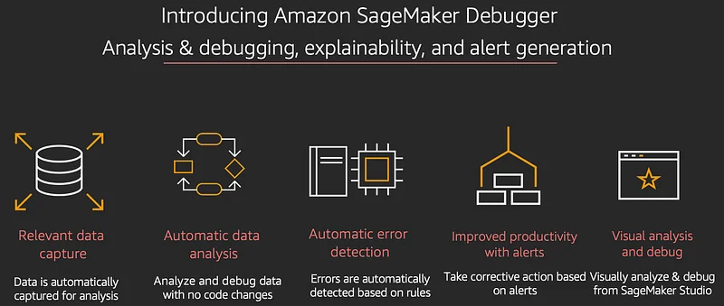 Illustration for Amazon SageMaker Debugger