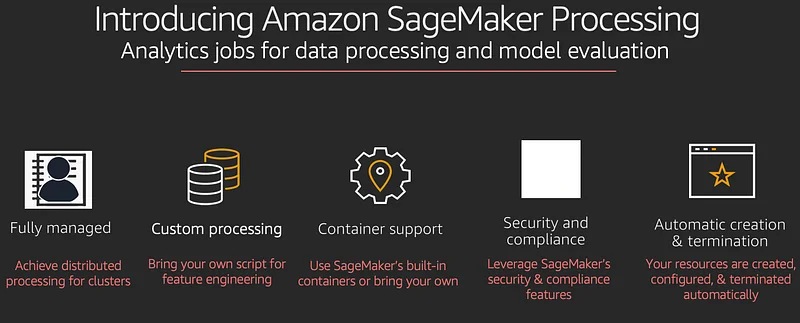 Illustration for Amazon SageMaker Processing