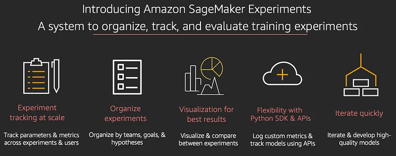 Illustration for Amazon SageMaker Experiments