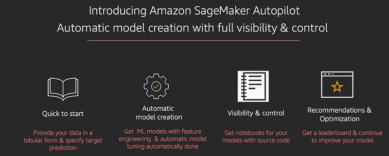 Illustration for Amazon SageMaker AutoPilot