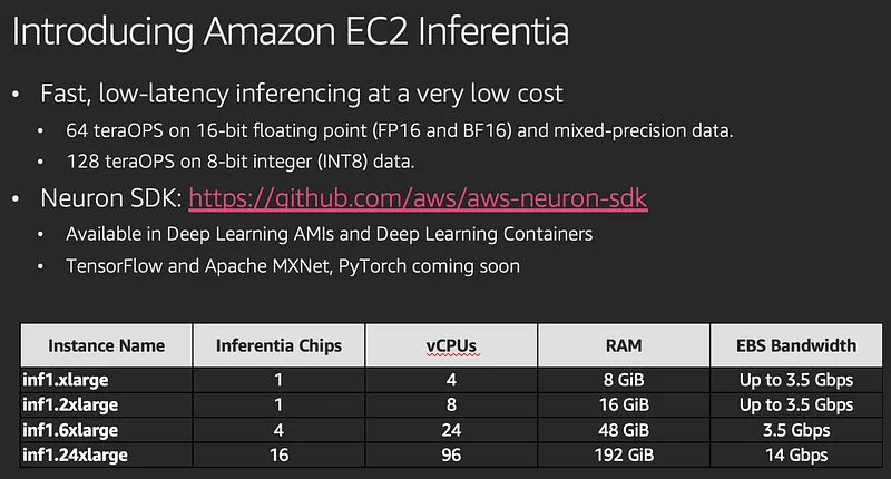 Illustration for Amazon EC2 Inferentia (Inf1)