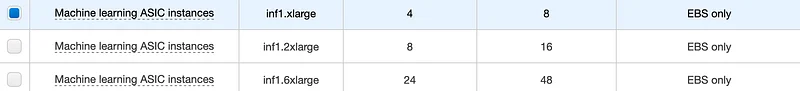 family, instance name, vCPUs, RAM, storage