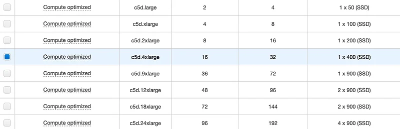 family, instance name, vCPUs, RAM, storage