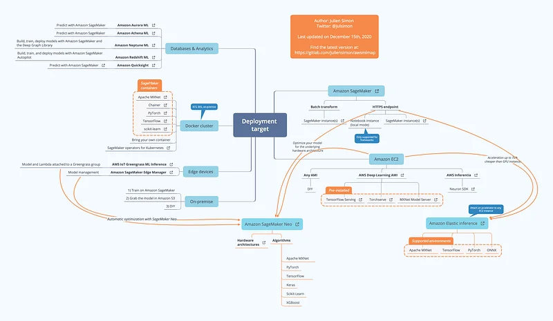 Map for AI & Machine Learning on AWS