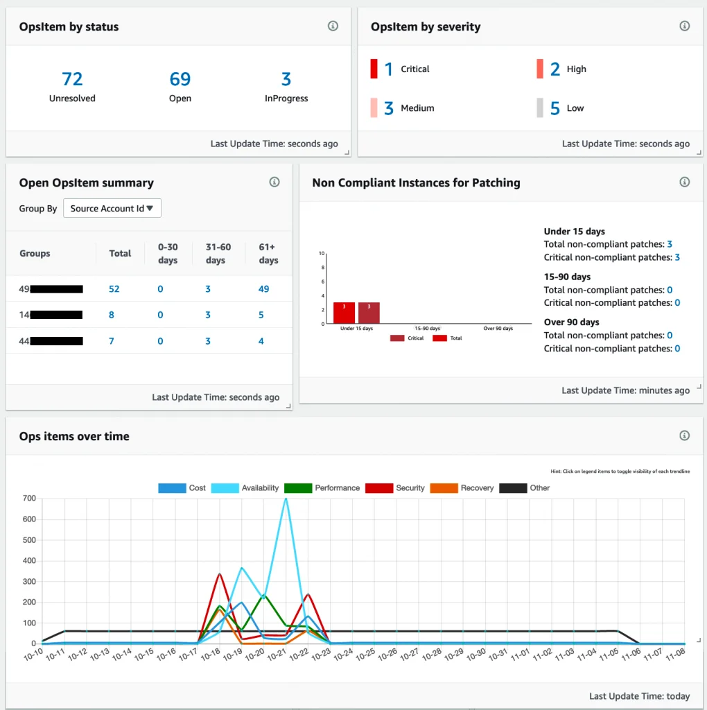 Step 5 screenshot from AWS Systems Manager Explorer a Multi Account Multi Region Operations Dashboard