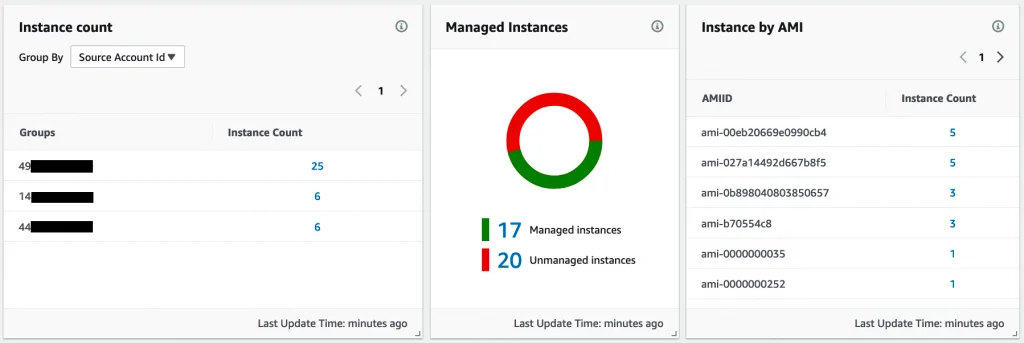 Step 6 screenshot from AWS Systems Manager Explorer a Multi Account Multi Region Operations Dashboard