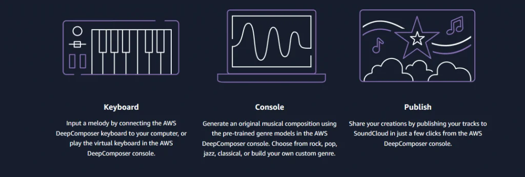 Step 2 screenshot from AWS Deepcomposer Compose Music with Generative Machine Learning Models