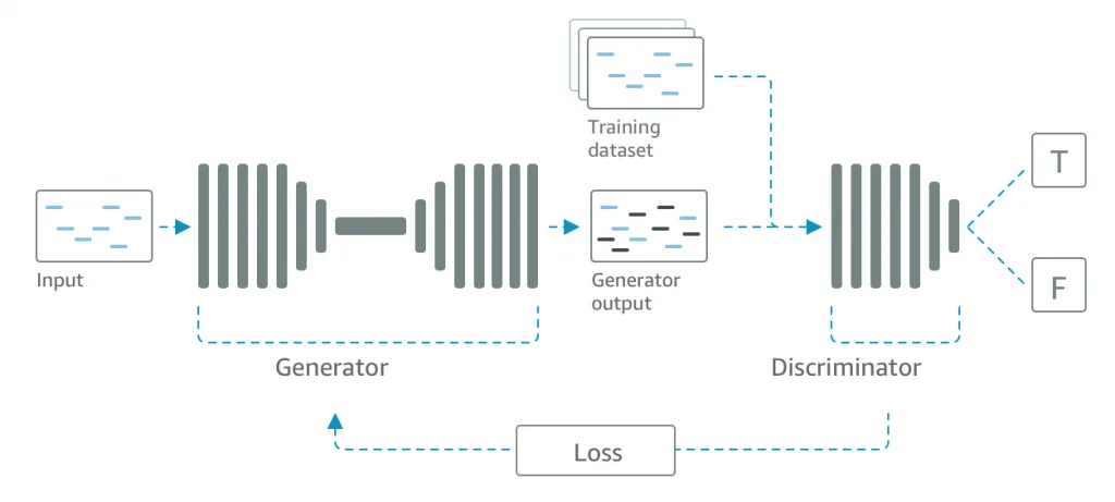 Step 3 screenshot from AWS Deepcomposer Compose Music with Generative Machine Learning Models