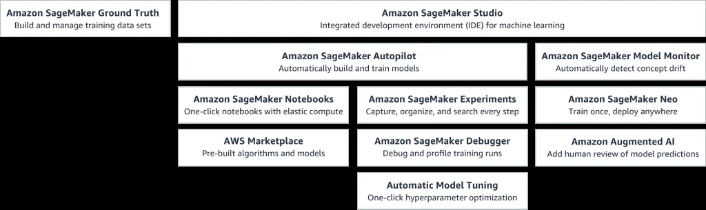 AWS tutorial step illustration