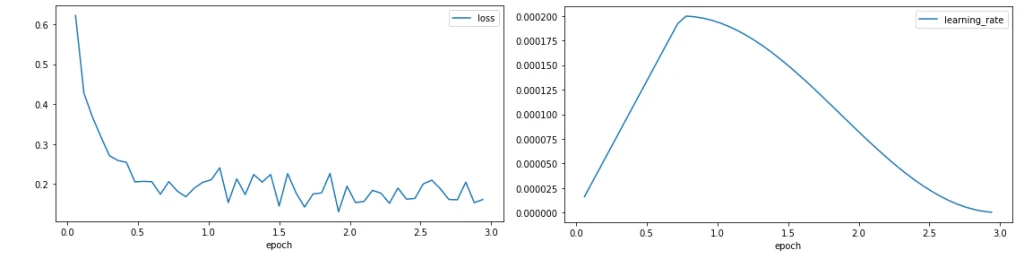 vit output