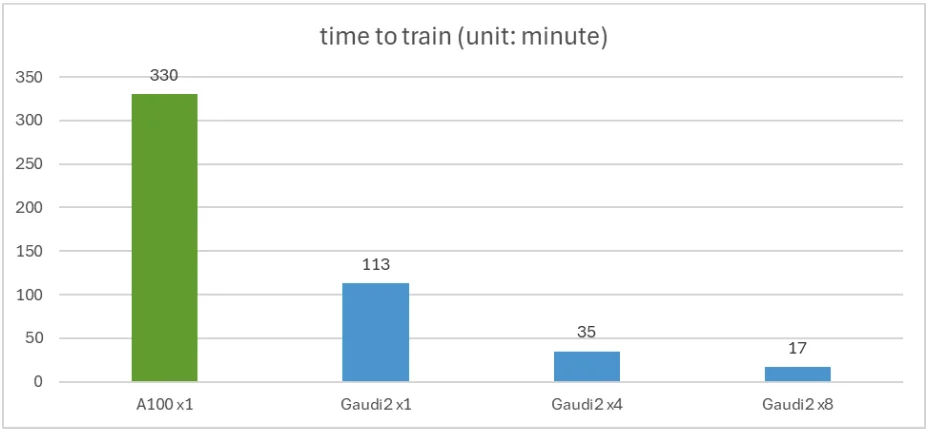 Illustration for Conclusion