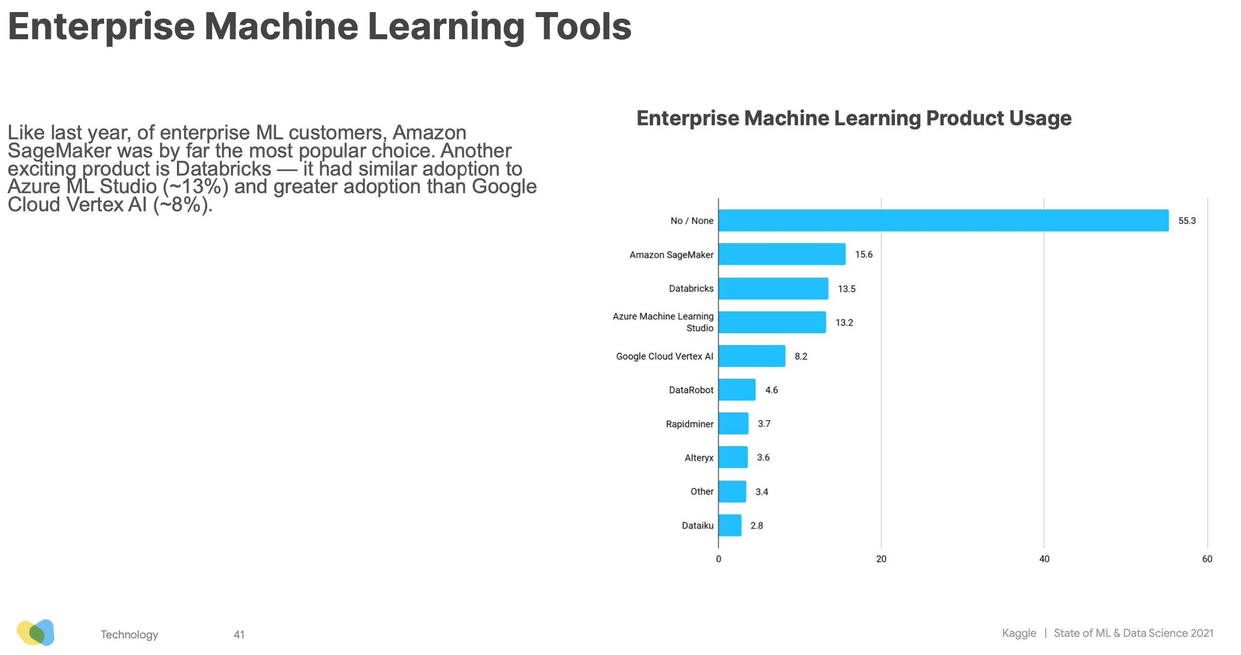 Illustration for Infrastructure? So what?