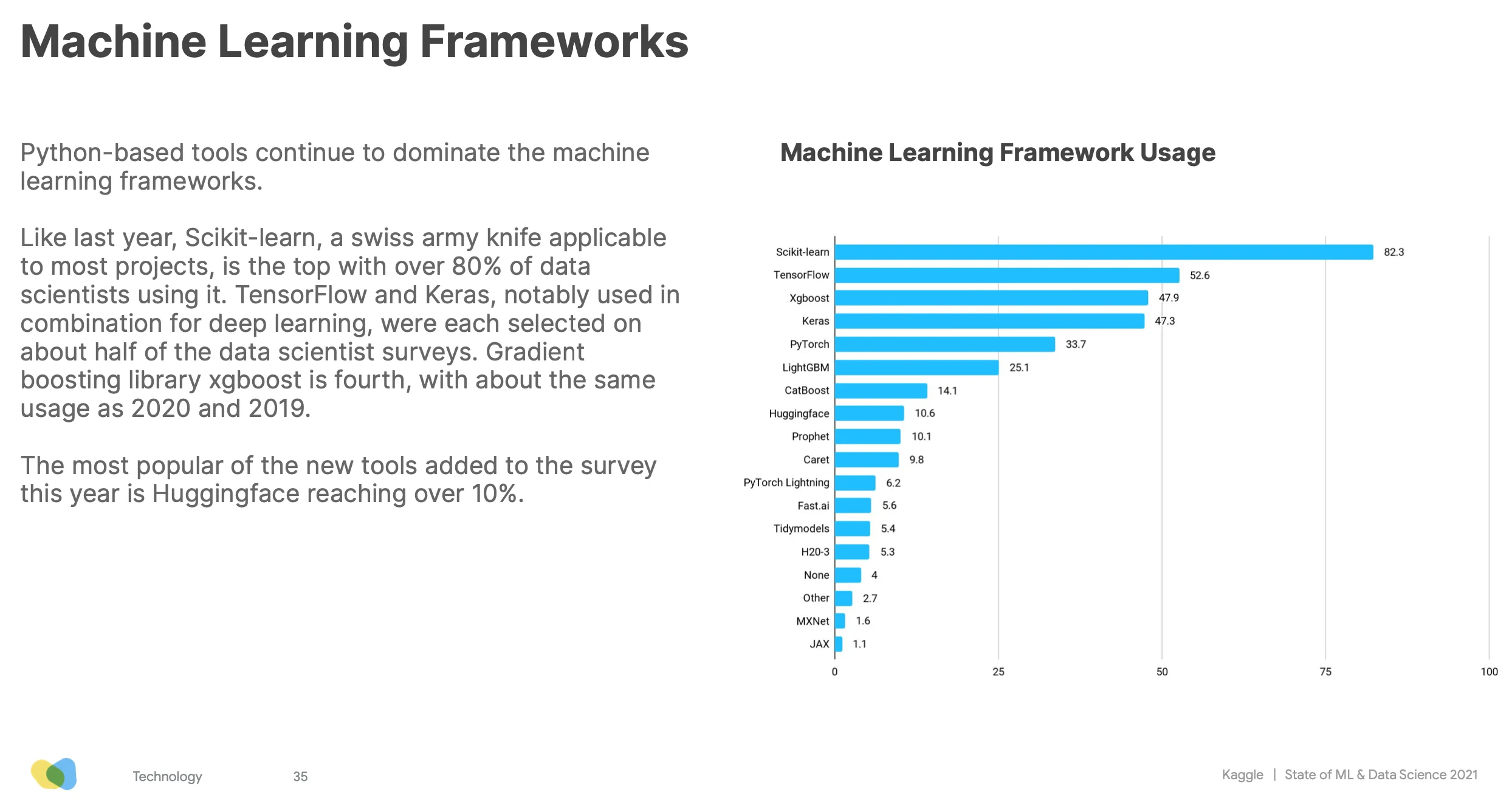 Illustration for Machine Learning as Code, right here, right now!