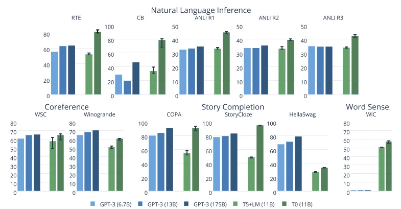 Illustration for Fine-Tune Models