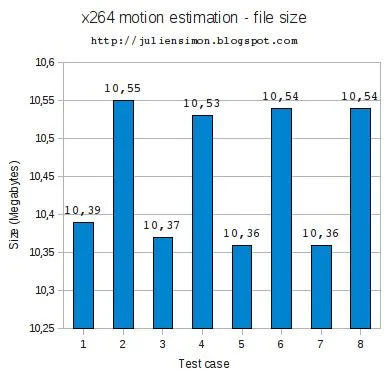 Technical performance metrics chart