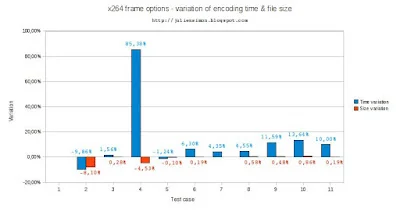 Technical performance metrics chart