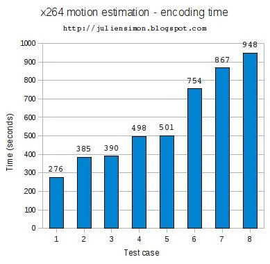 Technical performance metrics chart