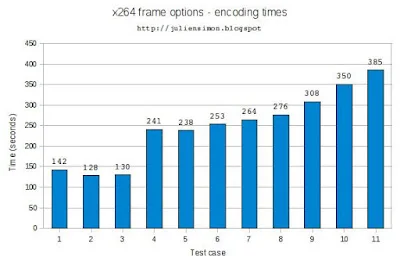 Technical performance metrics chart