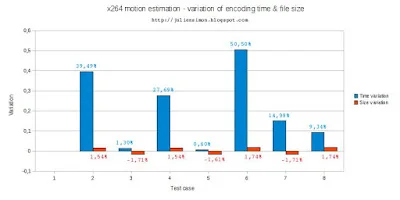 Technical performance metrics chart