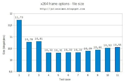 Technical performance metrics chart